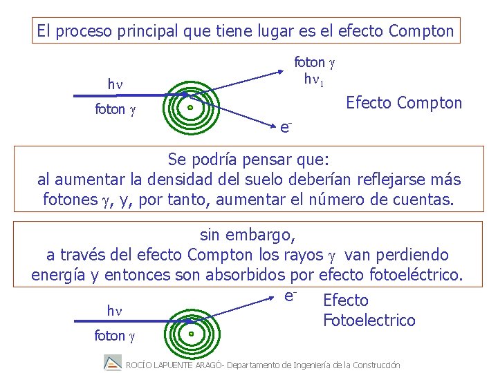 El proceso principal que tiene lugar es el efecto Compton foton hn 1 hn