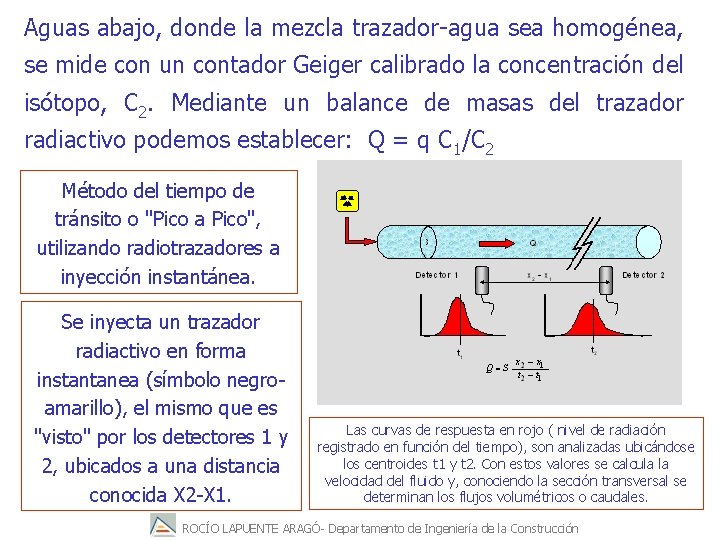 Aguas abajo, donde la mezcla trazador-agua sea homogénea, se mide con un contador Geiger