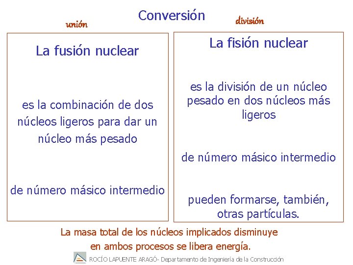 unión Conversión La fusión nuclear es la combinación de dos núcleos ligeros para dar