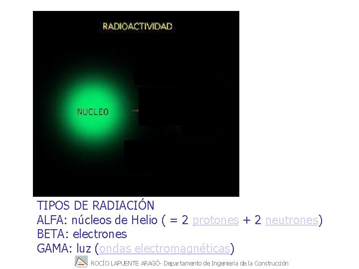 TIPOS DE RADIACIÓN ALFA: núcleos de Helio ( = 2 protones + 2 neutrones)