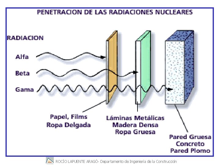 ROCÍO LAPUENTE ARAGÓ- Departamento de Ingeniería de la Construcción 