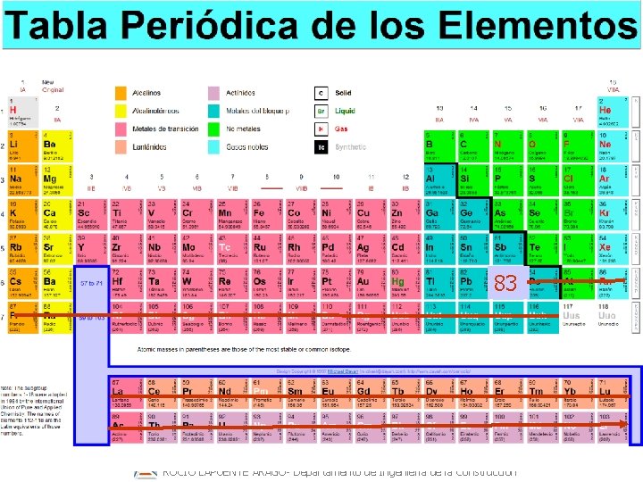 83 ROCÍO LAPUENTE ARAGÓ- Departamento de Ingeniería de la Construcción 