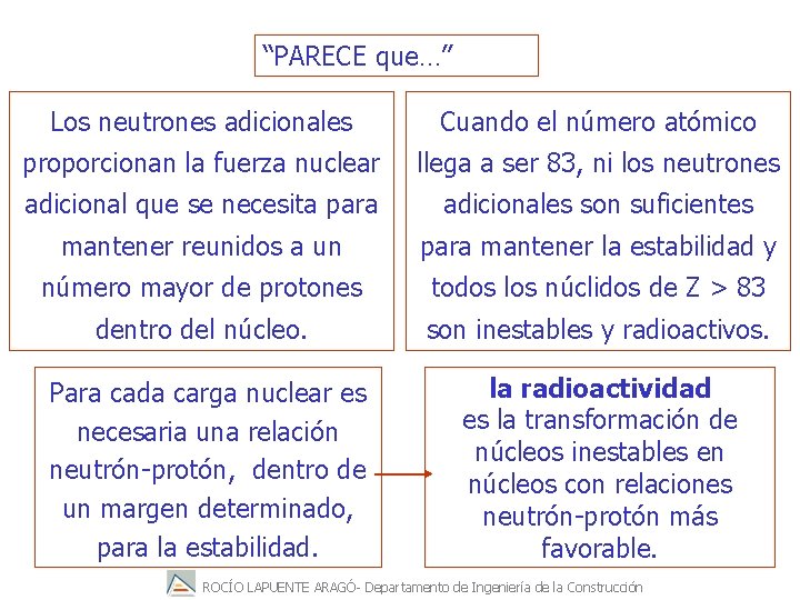 “PARECE que…” Los neutrones adicionales Cuando el número atómico proporcionan la fuerza nuclear llega
