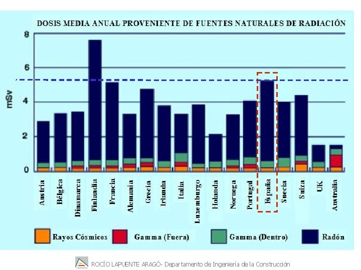 ROCÍO LAPUENTE ARAGÓ- Departamento de Ingeniería de la Construcción 