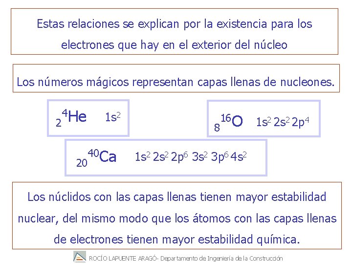 Estas relaciones se explican por la existencia para los electrones que hay en el