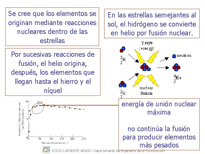 Se cree que los elementos se originan mediante reacciones nucleares dentro de las estrellas