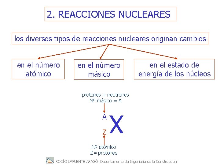 2. REACCIONES NUCLEARES los diversos tipos de reacciones nucleares originan cambios en el número