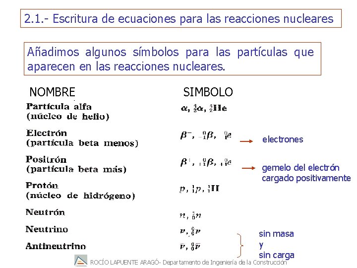 2. 1. - Escritura de ecuaciones para las reacciones nucleares Añadimos algunos símbolos para