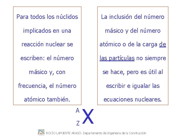 Para todos los núclidos La inclusión del número implicados en una másico y del