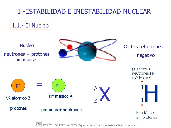 1. -ESTABILIDAD E INESTABILIDAD NUCLEAR 1. 1. - El Nucleo Corteza electrones neutrones +