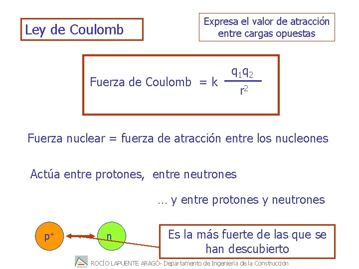 Ley de Coulomb Expresa el valor de atracción entre cargas opuestas Fuerza de Coulomb