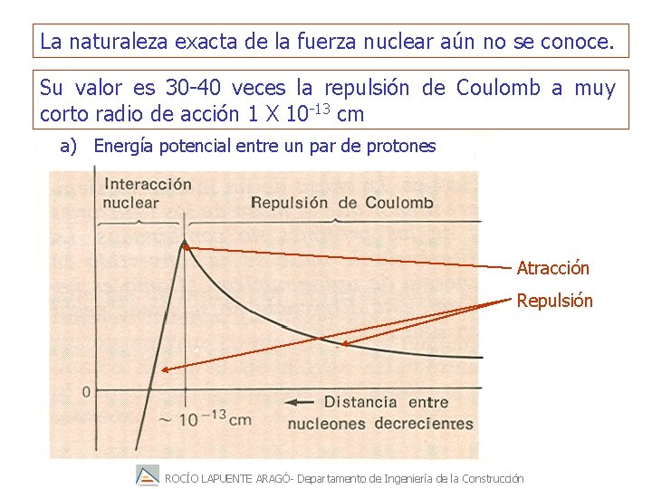 La naturaleza exacta de la fuerza nuclear aún no se conoce. Su valor es