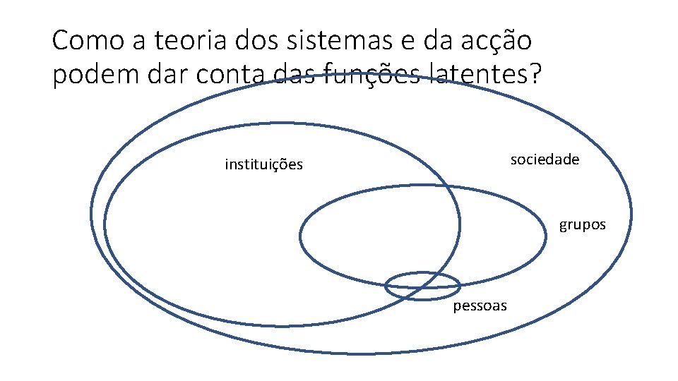 Como a teoria dos sistemas e da acção podem dar conta das funções latentes?