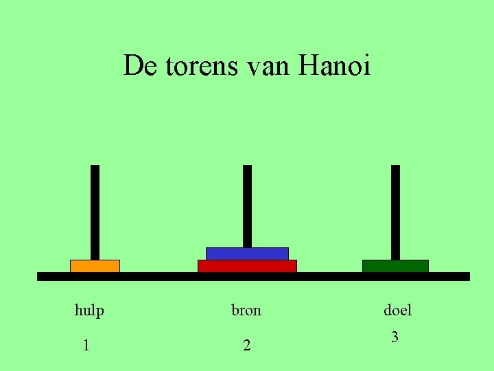 De torens van Hanoi hulp bron doel 1 2 3 