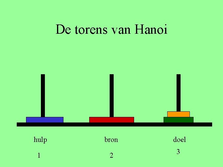 De torens van Hanoi hulp bron doel 1 2 3 