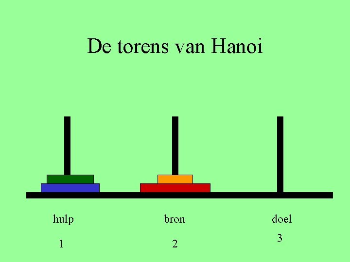 De torens van Hanoi hulp bron doel 1 2 3 