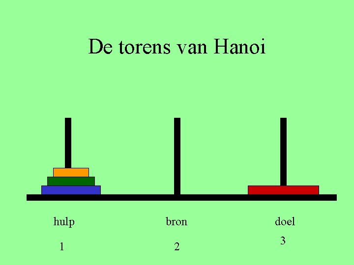 De torens van Hanoi hulp bron doel 1 2 3 