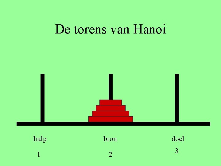 De torens van Hanoi hulp bron doel 1 2 3 