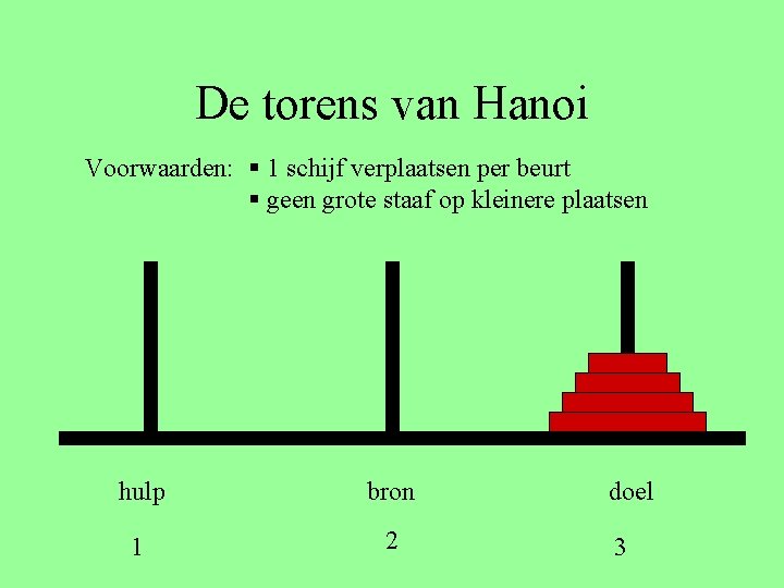 De torens van Hanoi Voorwaarden: § 1 schijf verplaatsen per beurt § geen grote