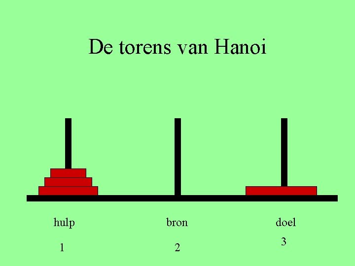 De torens van Hanoi hulp bron doel 1 2 3 