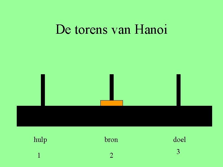 De torens van Hanoi hulp bron doel 1 2 3 