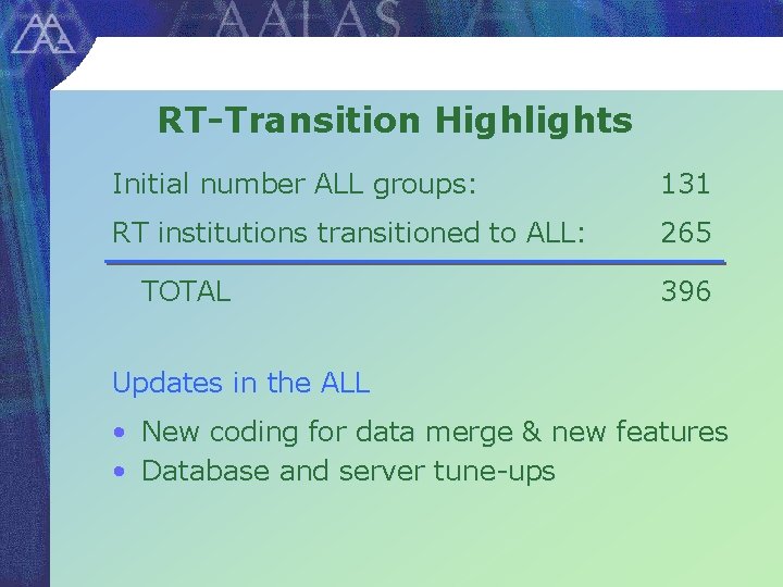 RT-Transition Highlights Initial number ALL groups: 131 RT institutions transitioned to ALL: 265 TOTAL