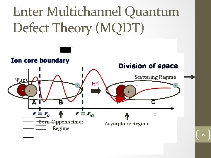 Enter Multichannel Quantum Defect Theory (MQDT) Ψe(r) - ++ Scattering Regime - H(1) -