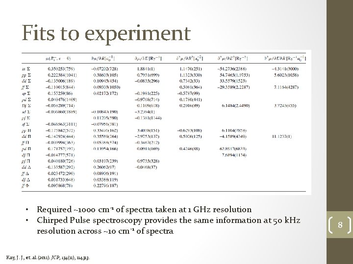 Fits to experiment • Required ~1000 cm-1 of spectra taken at 1 GHz resolution