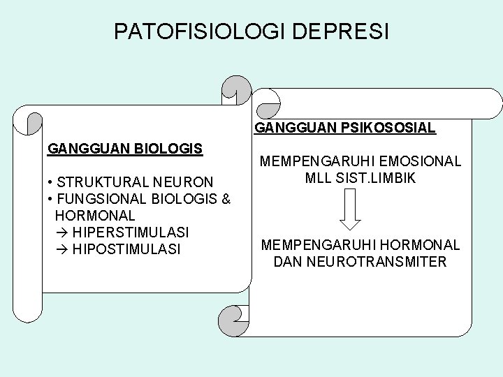 PATOFISIOLOGI DEPRESI GANGGUAN PSIKOSOSIAL GANGGUAN BIOLOGIS • STRUKTURAL NEURON • FUNGSIONAL BIOLOGIS & HORMONAL