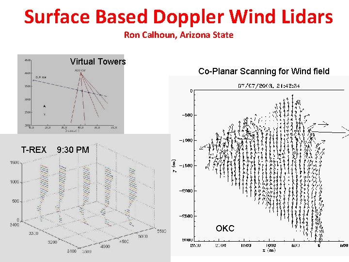 Surface Based Doppler Wind Lidars Ron Calhoun, Arizona State Virtual Towers Co-Planar Scanning for
