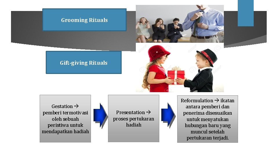 Grooming Rituals Gift-giving Rituals Gestation pemberi termotivasi oleh sebuah peristiwa untuk mendapatkan hadiah Presentation