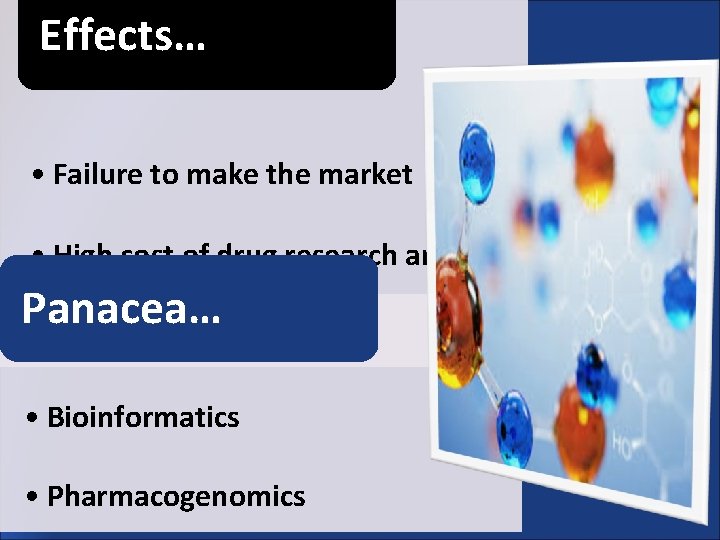 Effects… • Failure to make the market • High cost of drug research and