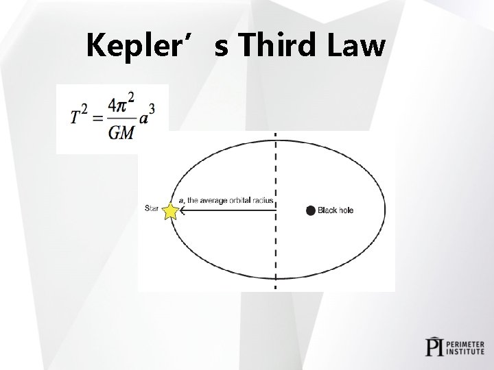 Kepler’s Third Law 