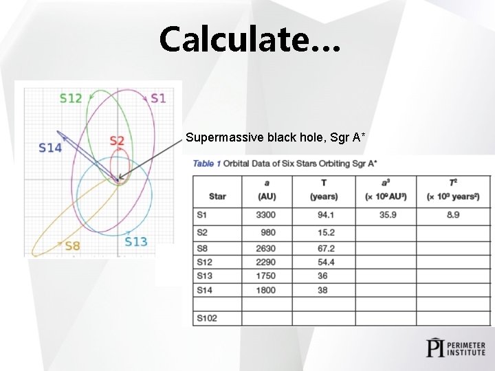 Calculate… Supermassive black hole, Sgr A* 