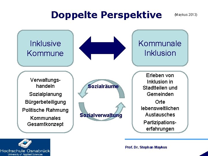 Doppelte Perspektive (Maykus 2013) Inklusive Kommunale Inklusion Verwaltungshandeln Erleben von Inklusion in Stadtteilen und