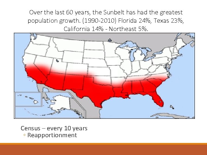 Over the last 60 years, the Sunbelt has had the greatest population growth. (1990