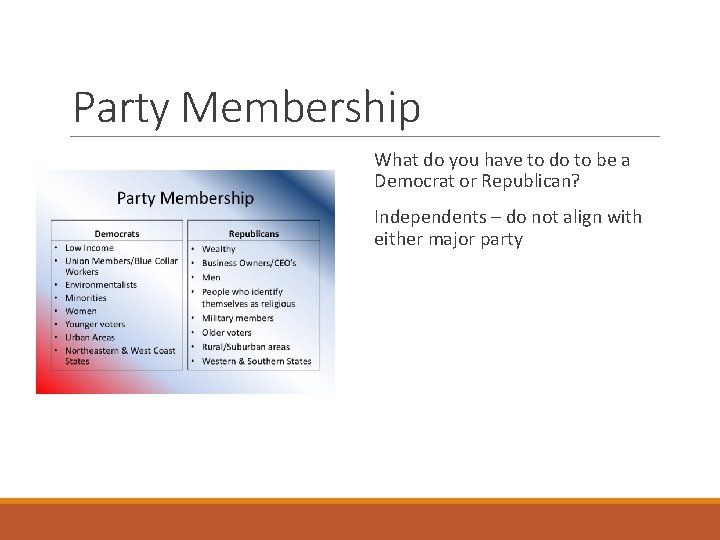 Party Membership What do you have to do to be a Democrat or Republican?