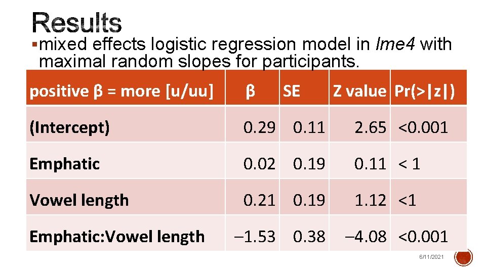  mixed effects logistic regression model in lme 4 with maximal random slopes for
