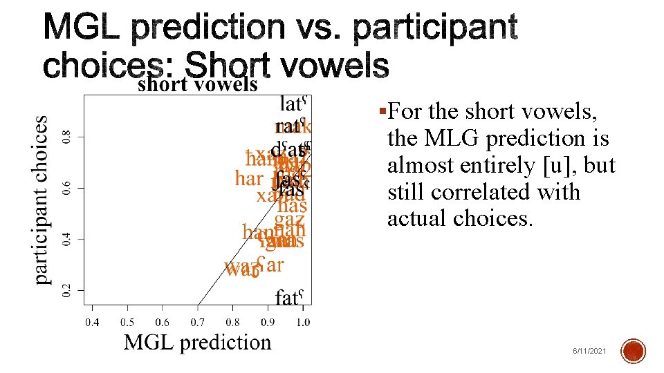  For the short vowels, the MLG prediction is almost entirely [u], but still