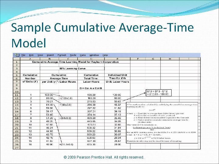 Sample Cumulative Average-Time Model © 2009 Pearson Prentice Hall. All rights reserved. 
