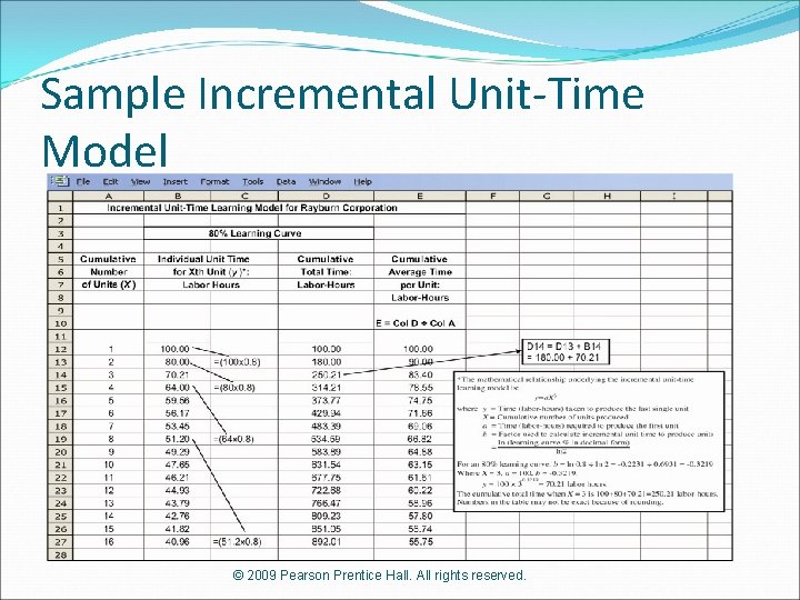 Sample Incremental Unit-Time Model © 2009 Pearson Prentice Hall. All rights reserved. 