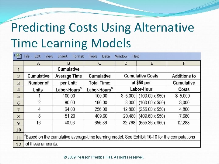 Predicting Costs Using Alternative Time Learning Models © 2009 Pearson Prentice Hall. All rights