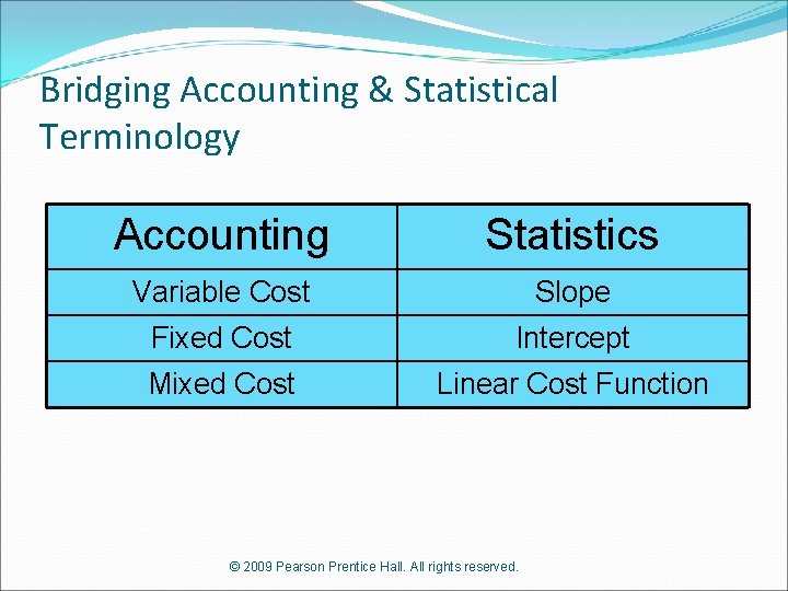 Bridging Accounting & Statistical Terminology Accounting Statistics Variable Cost Slope Fixed Cost Intercept Mixed