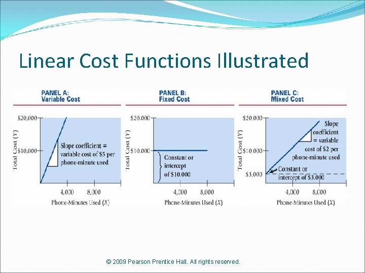 Linear Cost Functions Illustrated © 2009 Pearson Prentice Hall. All rights reserved. 