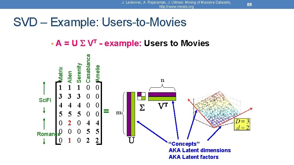 J. Leskovec, A. Rajaraman, J. Ullman: Mining of Massive Datasets, http: //www. mmds. org