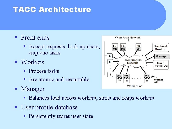 TACC Architecture § Front ends § Accept requests, look up users, enqueue tasks §