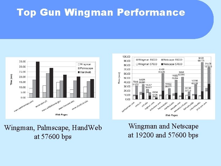 Top Gun Wingman Performance Wingman, Palmscape, Hand. Web at 57600 bps Wingman and Netscape