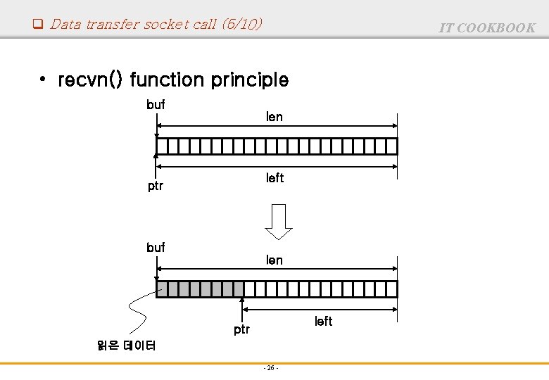 q Data transfer socket call (5/10) IT COOKBOOK • recvn() function principle buf len