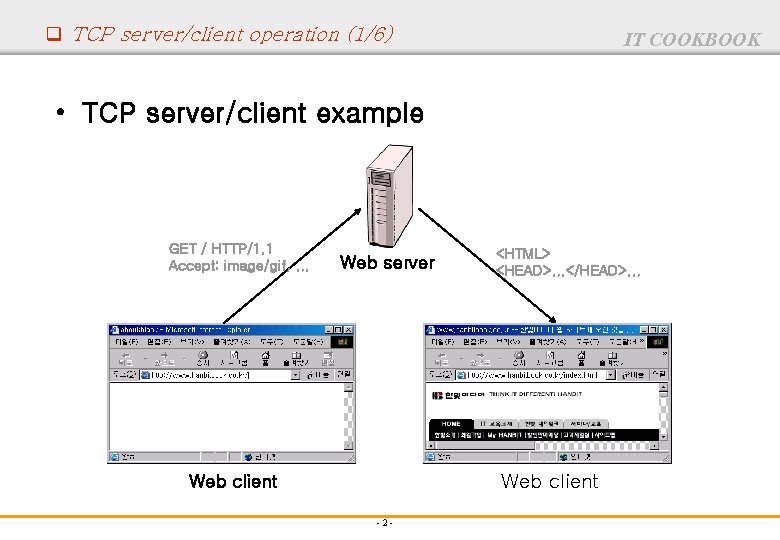 q TCP server/client operation (1/6) IT COOKBOOK • TCP server/client example GET / HTTP/1.
