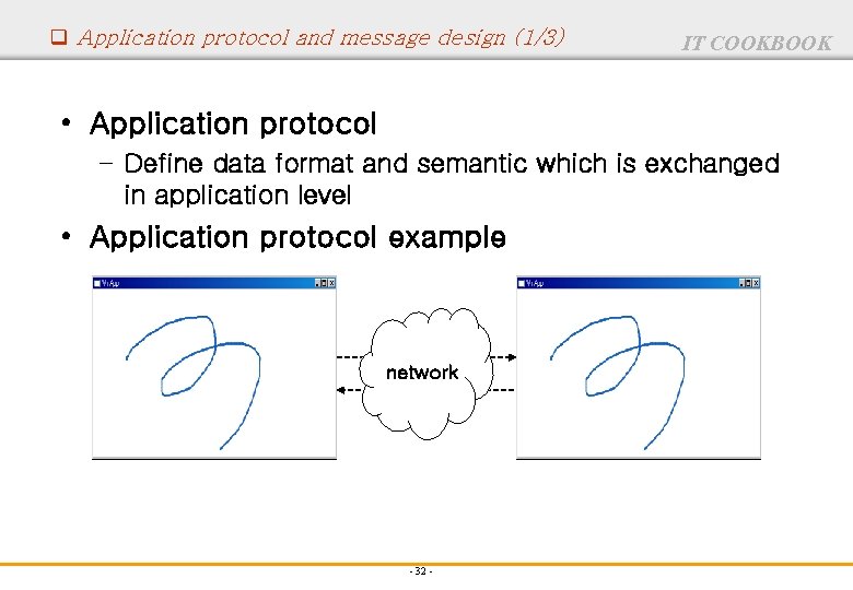q Application protocol and message design (1/3) IT COOKBOOK • Application protocol – Define